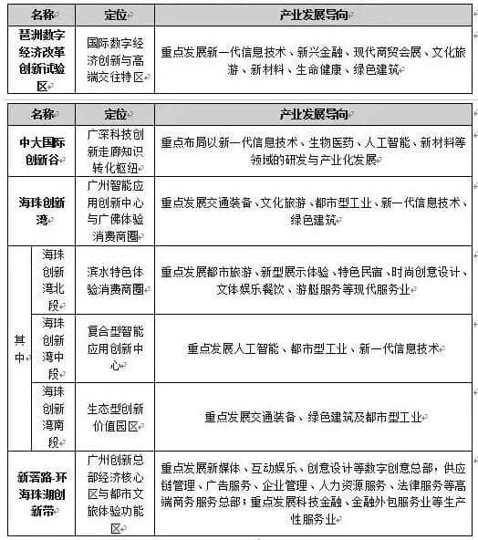 什么是海珠？