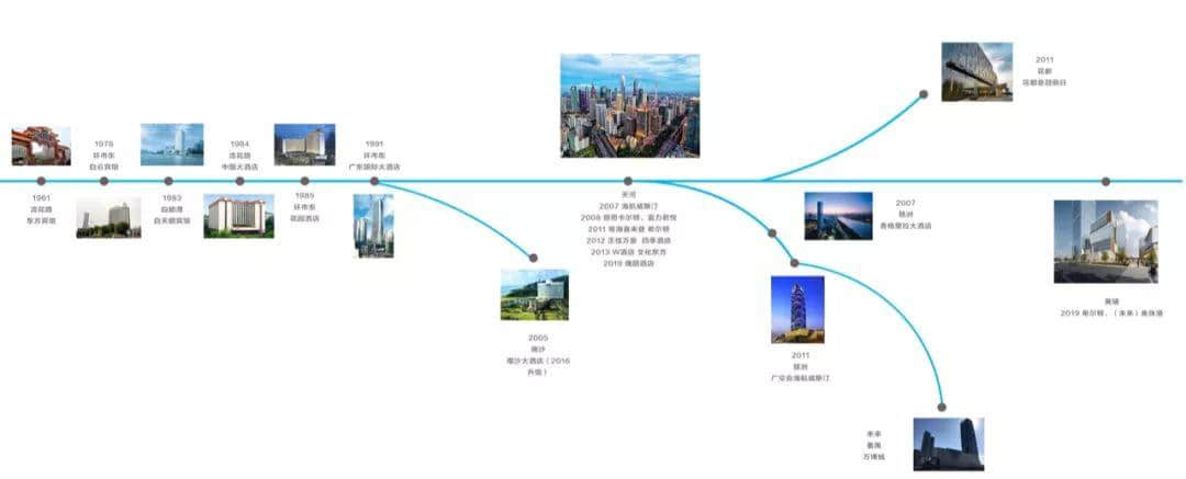 從白天鵝到瑰麗，五星級(jí)酒店是如何塑造廣州的？