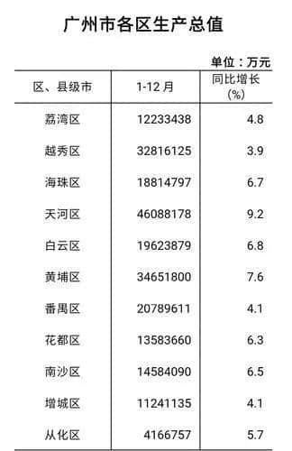 海珠廣場(chǎng)迎來新生，越秀呢？