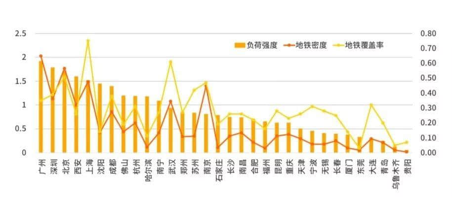 21號線開通：房產(chǎn)商笑了，員村炸了