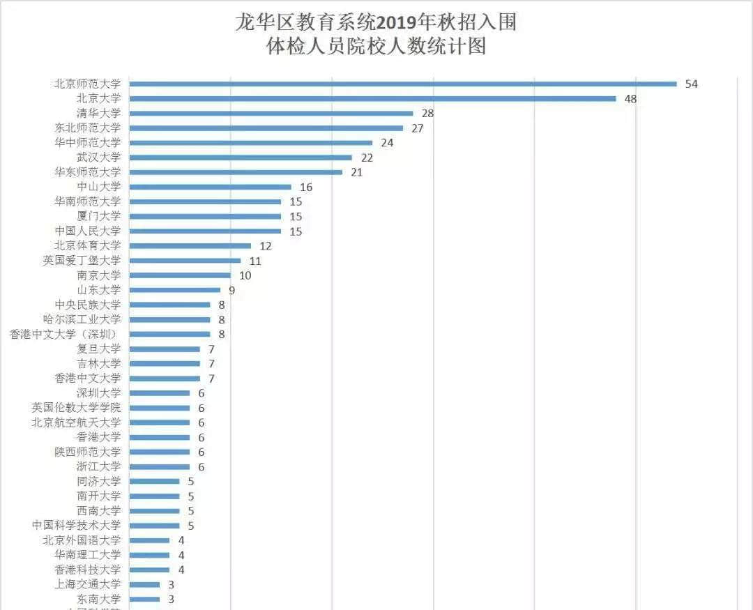 廣深高中，哪里更能吸引人才？