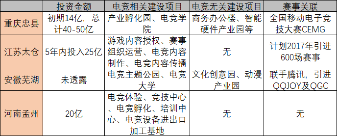 “趕時髦”的廣州，能成為“全球電競產(chǎn)業(yè)中心”嗎？