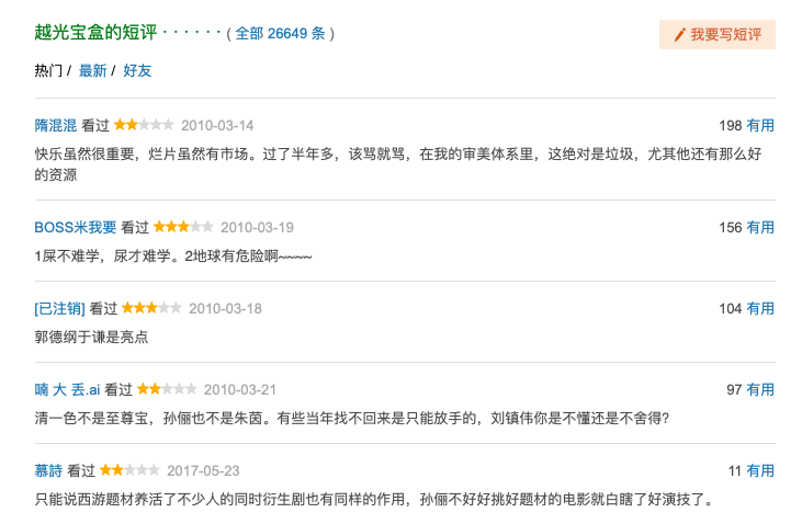 珠江電影：往事如煙，前程似霧