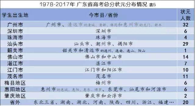 廣深高中，哪里更能吸引人才？
