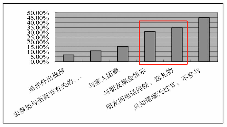 9012年了，為何還有人“抵制圣誕節(jié)”？