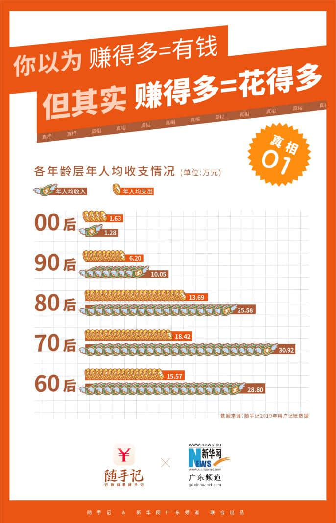 大數(shù)據(jù)報(bào)告-01