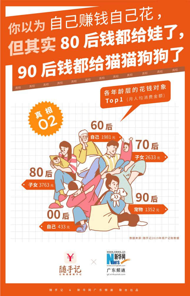 大數(shù)據(jù)報(bào)告-02