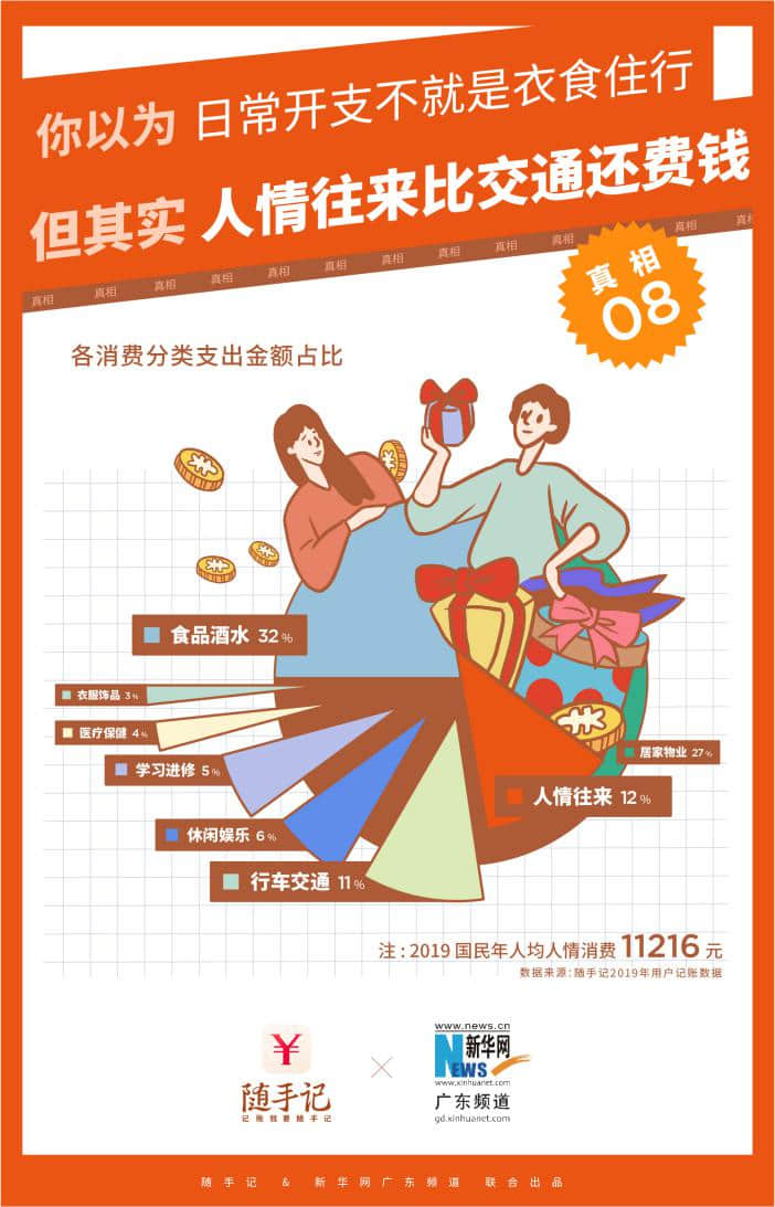 大數(shù)據(jù)報(bào)告-08