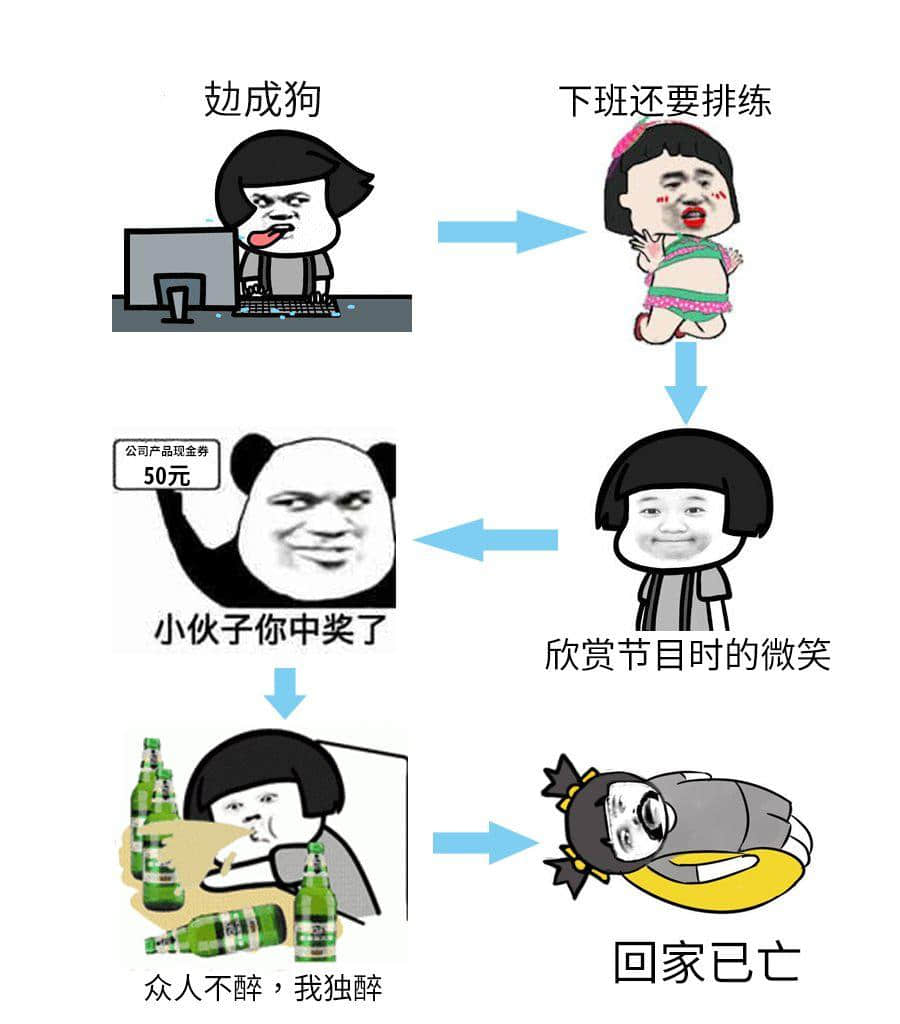 我哋呢班打工仔，日日做奴隸，仲要落班彩排搞年會