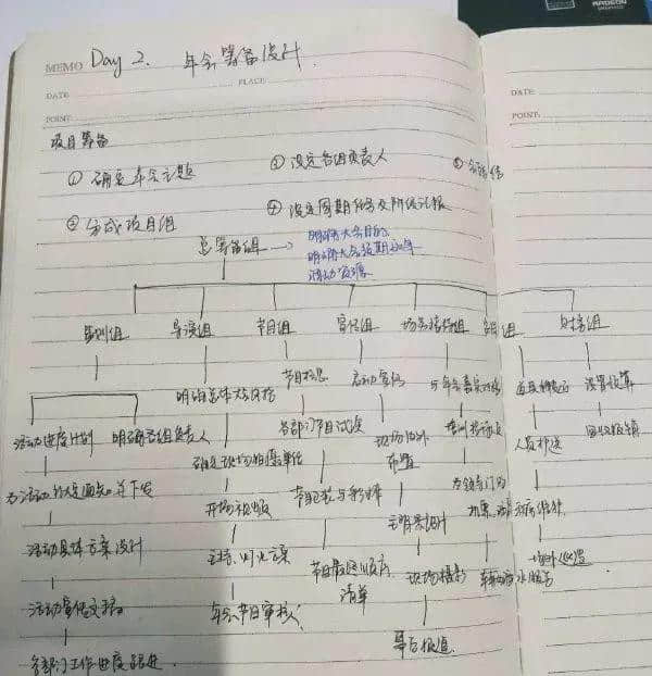 我哋呢班打工仔，日日做奴隸，仲要落班彩排搞年會