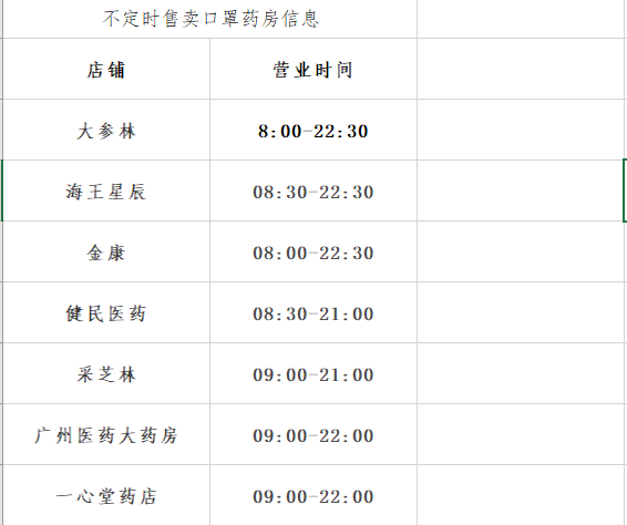我，廣州人，買口罩難過買樓！