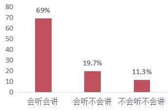國際母語日 | 繼續(xù)講粵語，是我們最后的倔強(qiáng)！