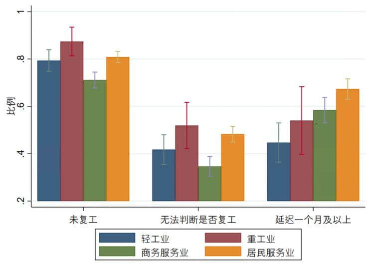 昨天轉(zhuǎn)發(fā)降薪文章的我，今天就被通知停薪停職