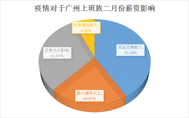 昨天轉(zhuǎn)發(fā)降薪文章的我，今天就被通知停薪停職