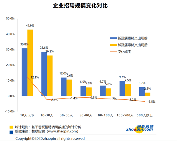 昨天轉(zhuǎn)發(fā)降薪文章的我，今天就被通知停薪停職