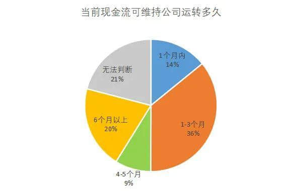 昨天轉(zhuǎn)發(fā)降薪文章的我，今天就被通知停薪停職