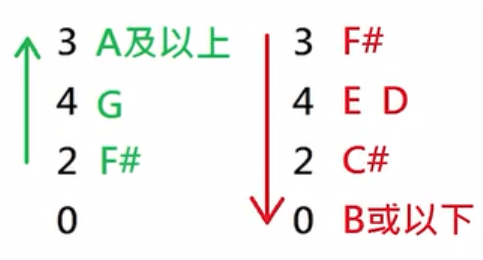 粵語作詞VS國語作詞，技術(shù)含量誰更高？
