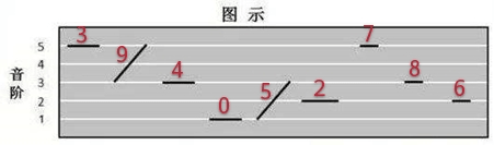 粵語作詞VS國語作詞，技術(shù)含量誰更高？