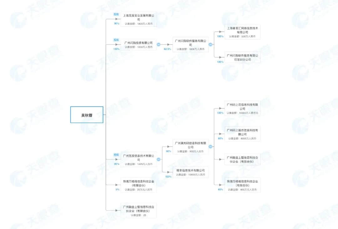 互聯(lián)網(wǎng)公司真知碼被曝欠薪5個(gè)月，疫情下員工借債維生！