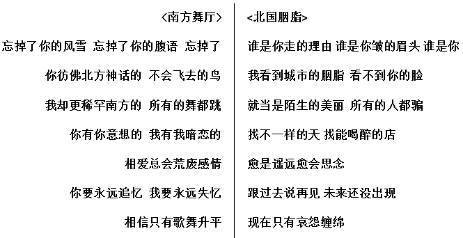粵語作詞VS國語作詞，技術(shù)含量誰更高？