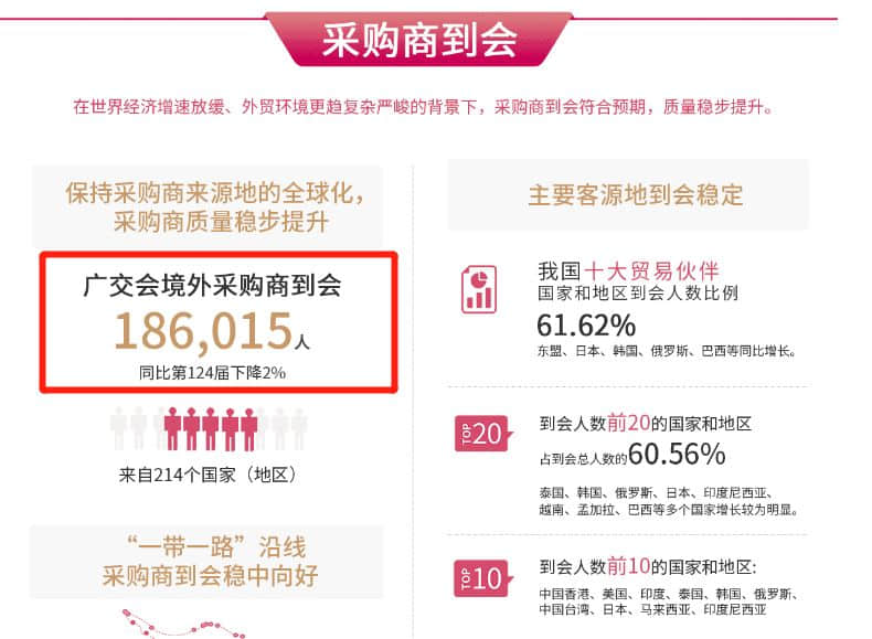 疫情下的糾結(jié)：本屆廣交會應(yīng)該延期還是取消？