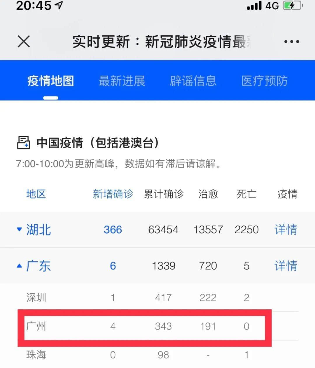 各位，還沒到放松的時候！