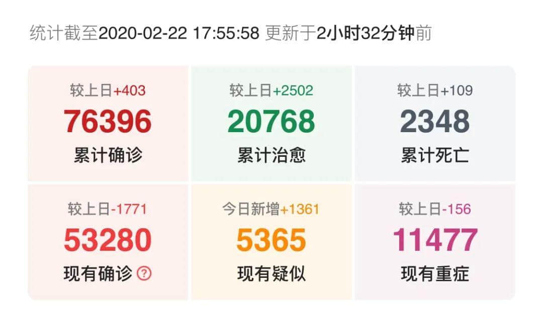 各位，還沒到放松的時候！