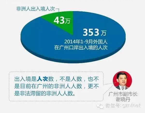 廣州黑人問題，是廣州人心中的黑洞