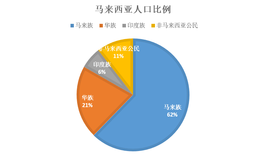 馬來(lái)西亞會(huì)是傳承粵語(yǔ)最后的海外基地嗎？