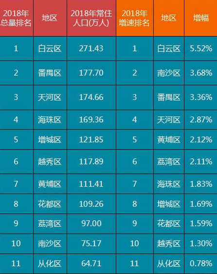 南沙：平庸的濱海新城，尷尬的幾何中心