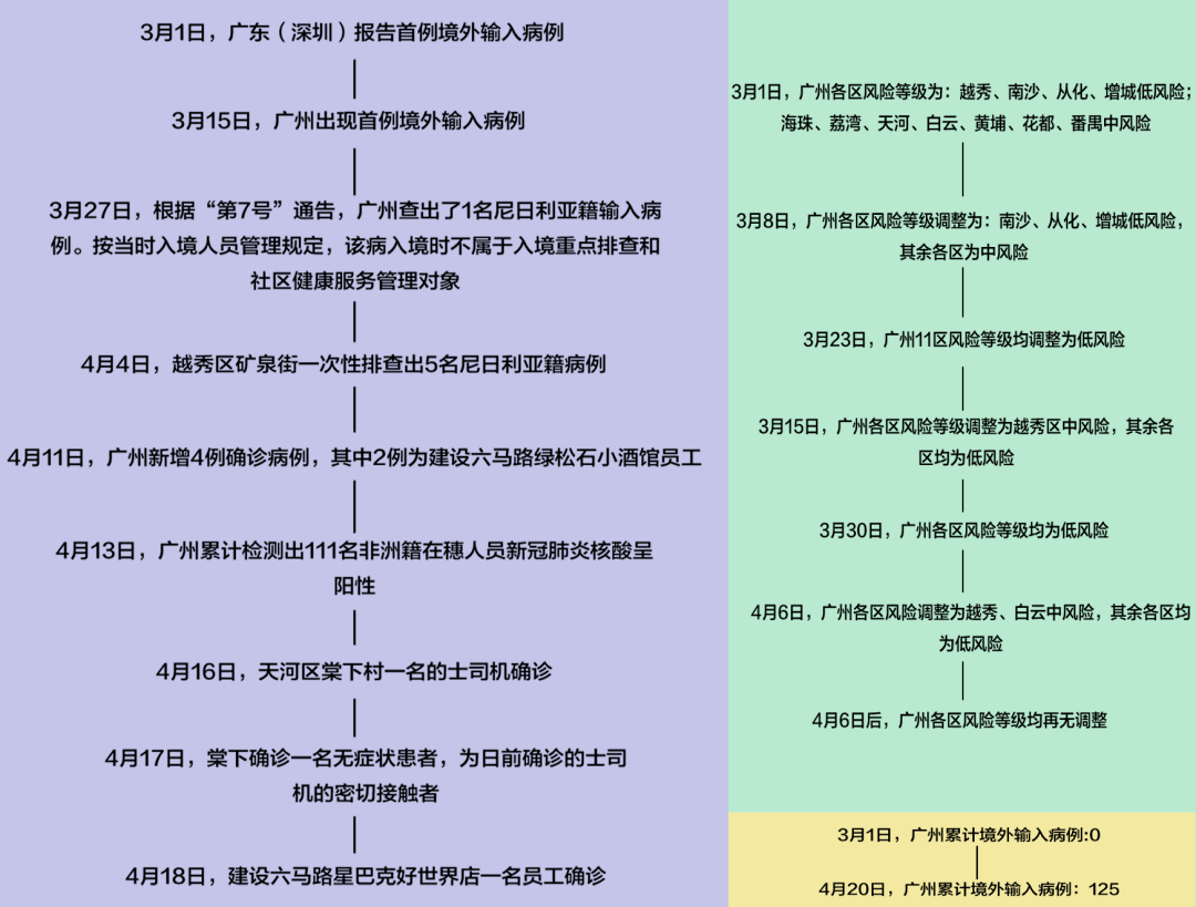 廣州被列為“疫區(qū)”，是輿論妖魔化，還是自己玻璃心？