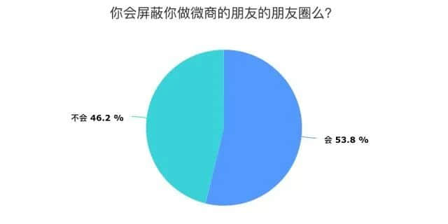 即使生活艱難，我也勸你勿輕易下海做微商