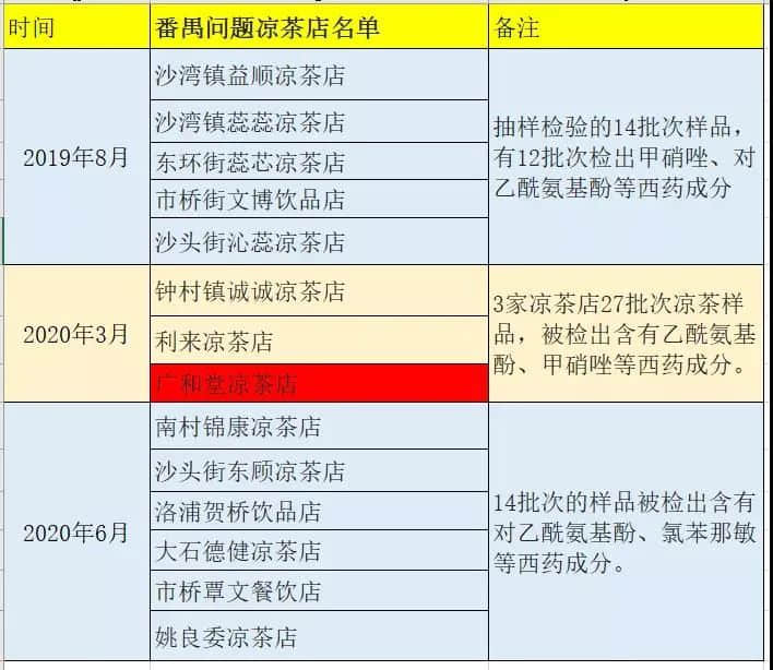 喝涼茶的廣東人都是傻子嗎？
