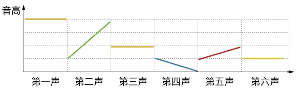 點(diǎn)解人人都話粵語好聽，到底好聽喺邊度？