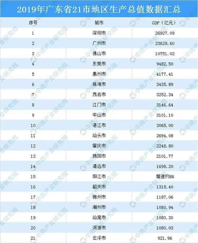 抱著廣佛的大腿 ，肇清云韶能起飛嗎？