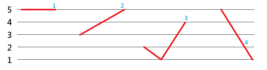 點(diǎn)解人人都話粵語好聽，到底好聽喺邊度？