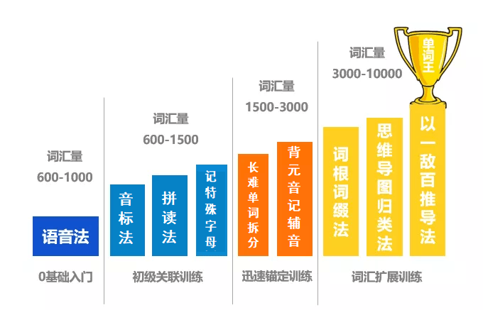 英語老教師熬夜整理：這9條萬能背單詞法，簡單有效，每次考試都用得上