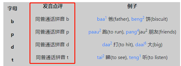這可能是全網(wǎng)最適合你的《粵拼學(xué)習(xí)使用攻略》！