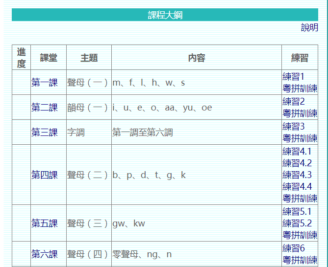 這可能是全網(wǎng)最適合你的《粵拼學(xué)習(xí)使用攻略》！