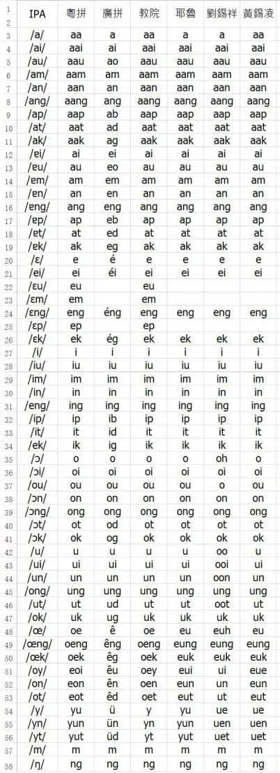 深圳路牌突現(xiàn)粵語(yǔ)拼音，卻被罵教壞小孩！粵拼到底是什么？