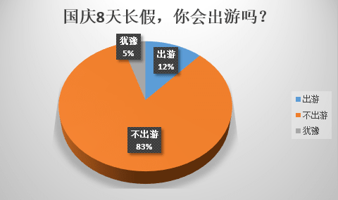 國慶出游VS在家8天，哪個更后悔？