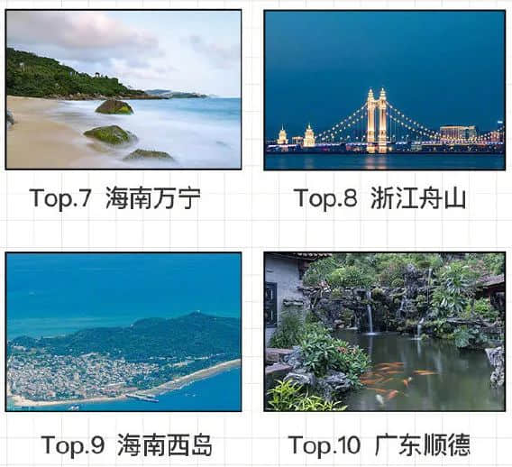 國慶出游VS在家8天，哪個更后悔？