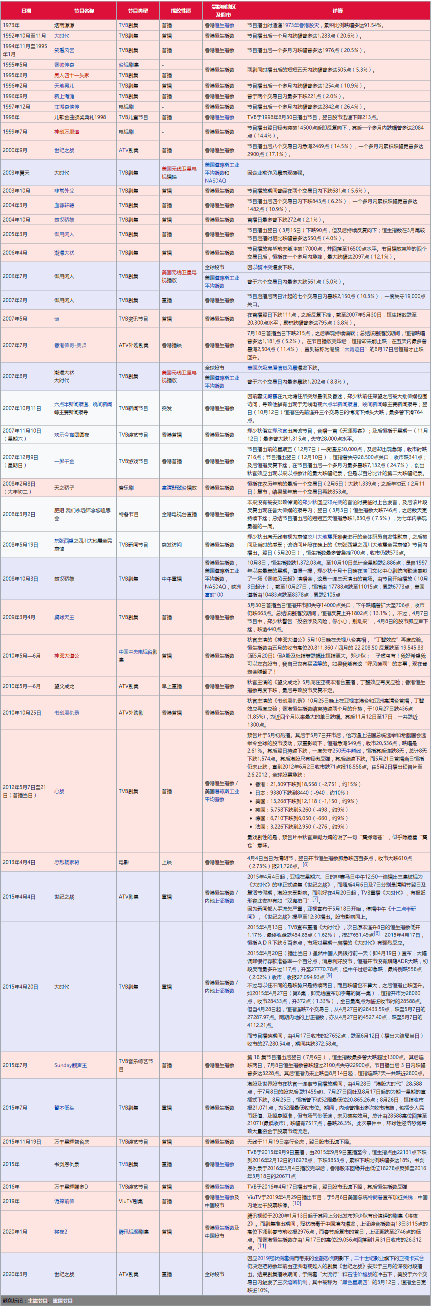 恒大又又又上熱搜，竟然同成龍有關(guān)？