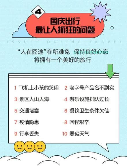 國慶出游VS在家8天，哪個更后悔？
