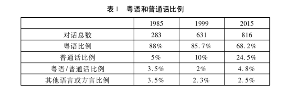 為了粵語，廣州人狠起來連自己親生仔女都罵！