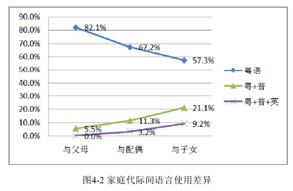 為了粵語，廣州人狠起來連自己親生仔女都罵！