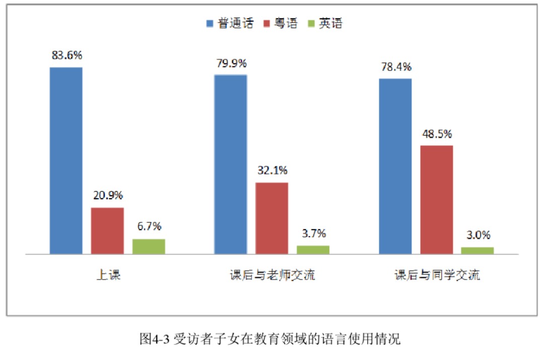 為了粵語，廣州人狠起來連自己親生仔女都罵！
