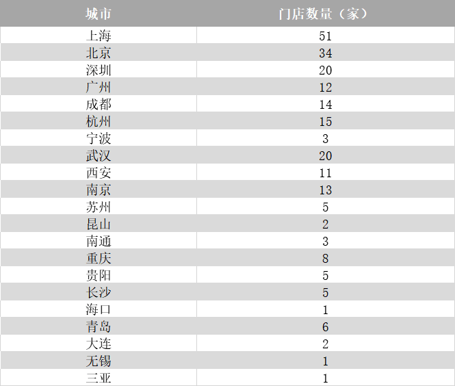 廣州人愛(ài)生鮮，卻不愛(ài)盒馬