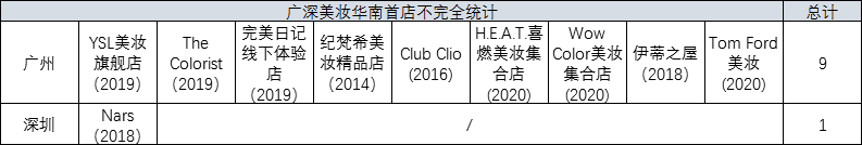 Old money廣州和New money深圳，哪個(gè)對(duì)首店更有吸引力？