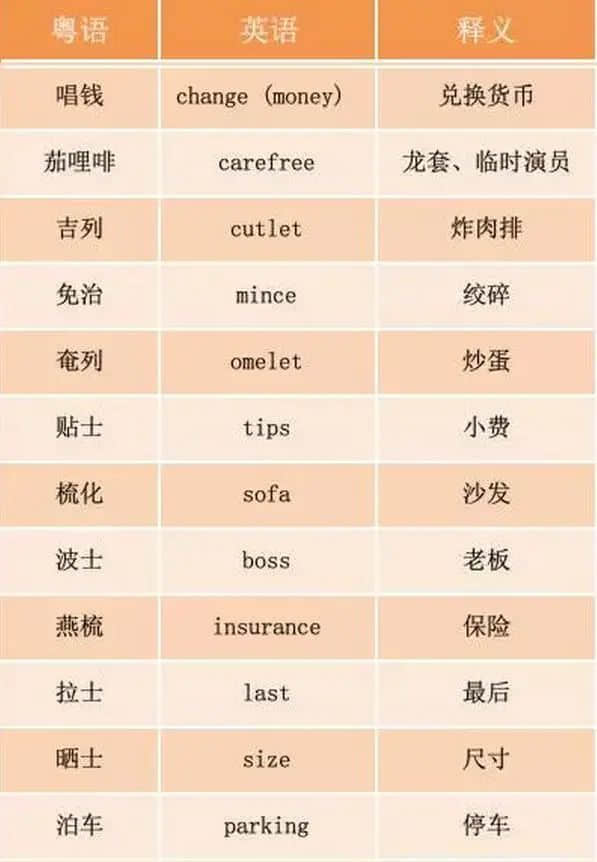 當(dāng)粵語(yǔ)遇上凡爾賽，個(gè)個(gè)廣東人都系扮嘢師祖！